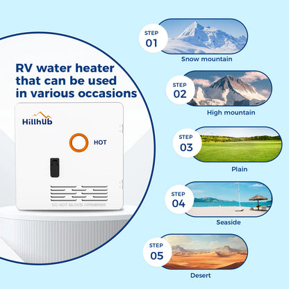 18 x 18 Inches RV Water Heater White Door