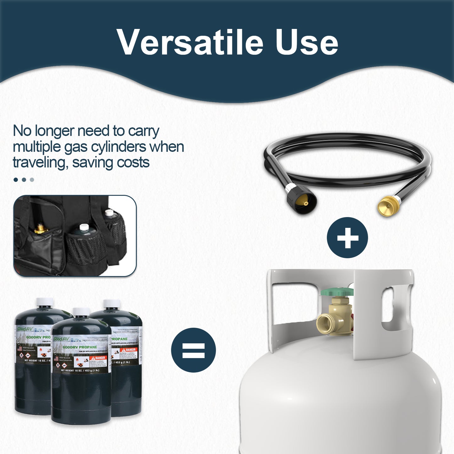 Hillhub 5 Feet Propane Gas Hose Adapter Connect 1lb to 20lb for Hillhub Portable Water Heaters, Converts 1lb Appliances to 5-40lb Tanks, Replacement for Qcc1/Type 1 Tank, Certified