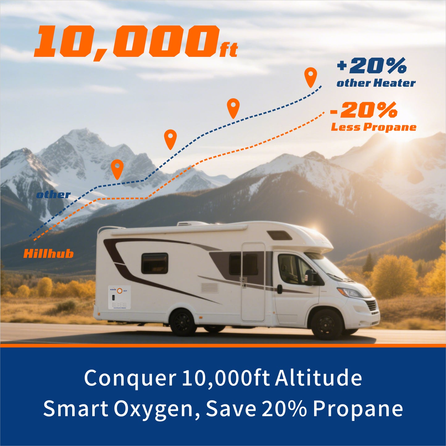 RV Tankless Water Heater, Hillhub 3.9 GPM Instant Hot Water Heater for Camper & Motorhome, 65,000 BTU Propane On-Demand with Stable Flow for Outdoor Shower & RV Plumbing