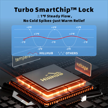 Hillhub Portable Propane Water Heater for Camping, Instant Hot Water Heater On Demand with 4000mAh Battery for Outdoor Showering and Cleaning, Included Water Pump & Showerhead