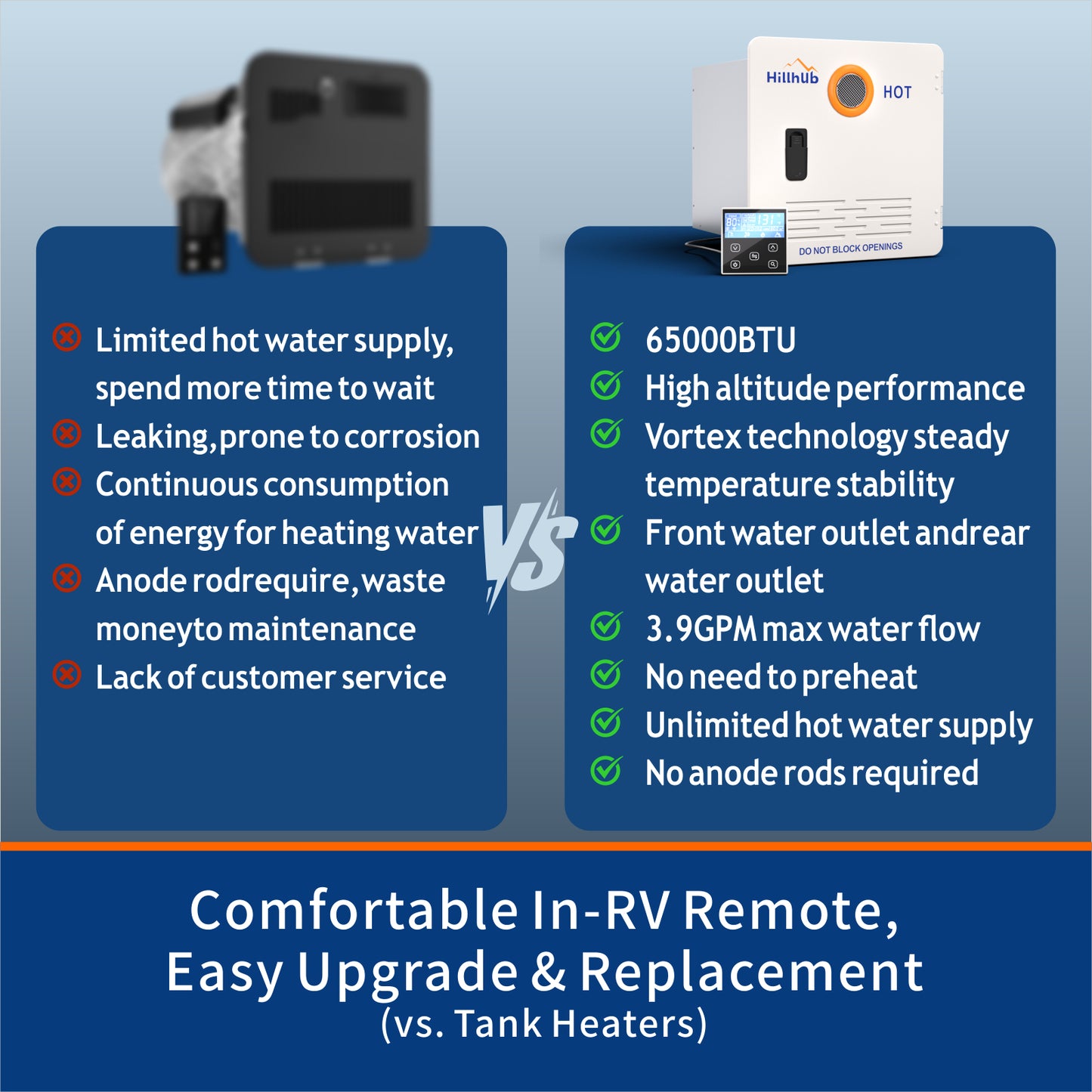 RV Tankless Water Heater, Hillhub 3.9 GPM Instant Hot Water Heater for Camper & Motorhome, 65,000 BTU Propane On-Demand with Stable Flow for Outdoor Shower & RV Plumbing